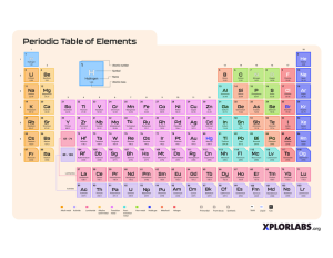 Xplorlabs periodic table